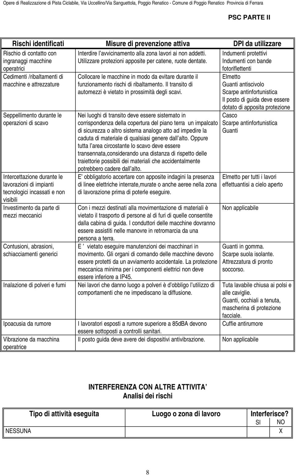 Inalazione di polveri e fumi Ipoacusia da rumore Vibrazione da macchina operatrice Interdire l avvicinamento alla zona lavori ai non addetti. Utilizzare protezioni apposite per catene, ruote dentate.