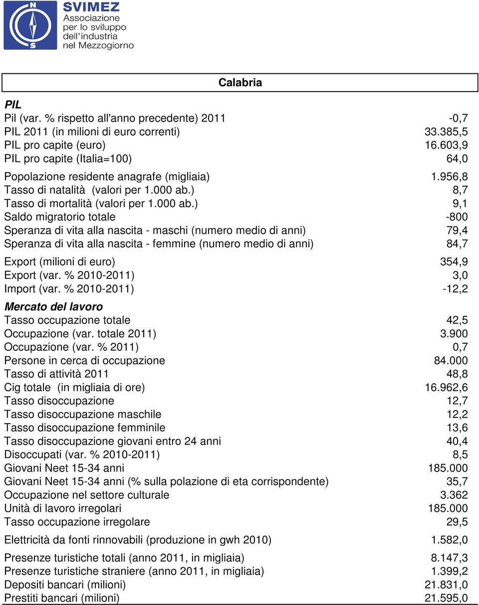 ) 8,7 Tasso di mortalità (valori per 1.000 ab.