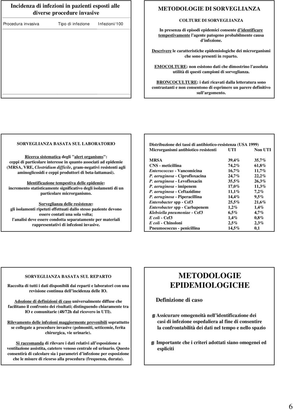 locali shunt 1,5-5,1 7,7-10,8 15,2-16,3 28-40 0,5-6,2 1,7-12 6-20 METODOLOGIE DI SORVEGLIANZA COLTURE DI SORVEGLIANZA In presenza di episodi epidemici consente d identificare tempestivamente l'agente