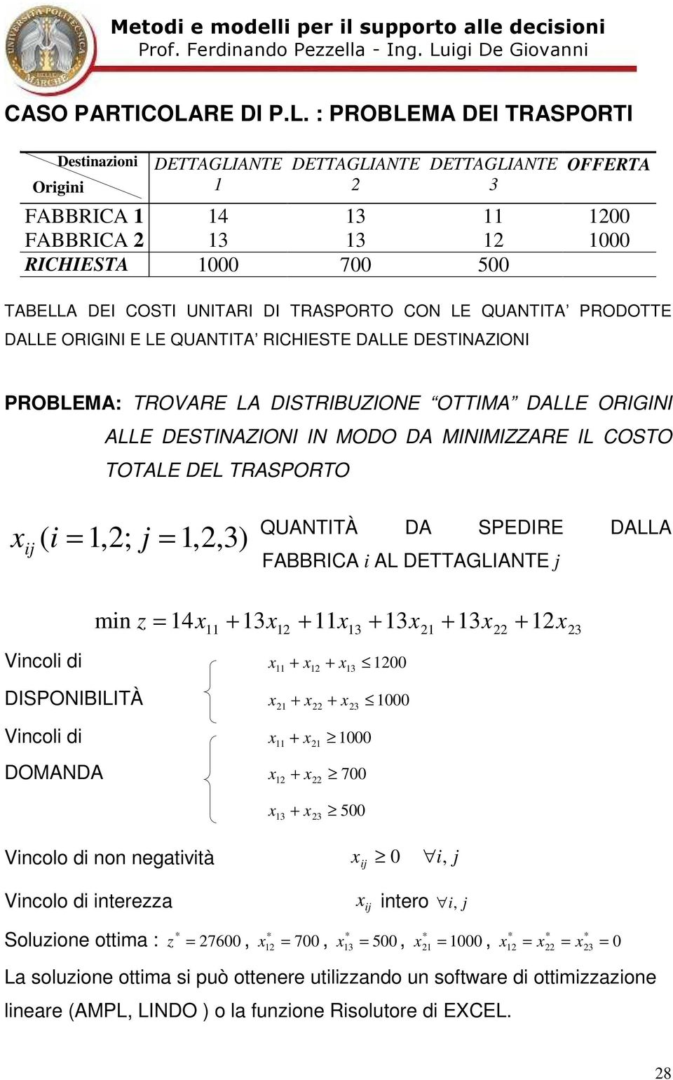 : PROBLEMA DEI TRASPORTI Destinazioni Origini DETTAGLIANTE DETTAGLIANTE DETTAGLIANTE 3 TABELLA DEI COSTI UNITARI DI TRASPORTO CON LE QUANTITA PRODOTTE DALLE ORIGINI E LE QUANTITA RICHIESTE DALLE