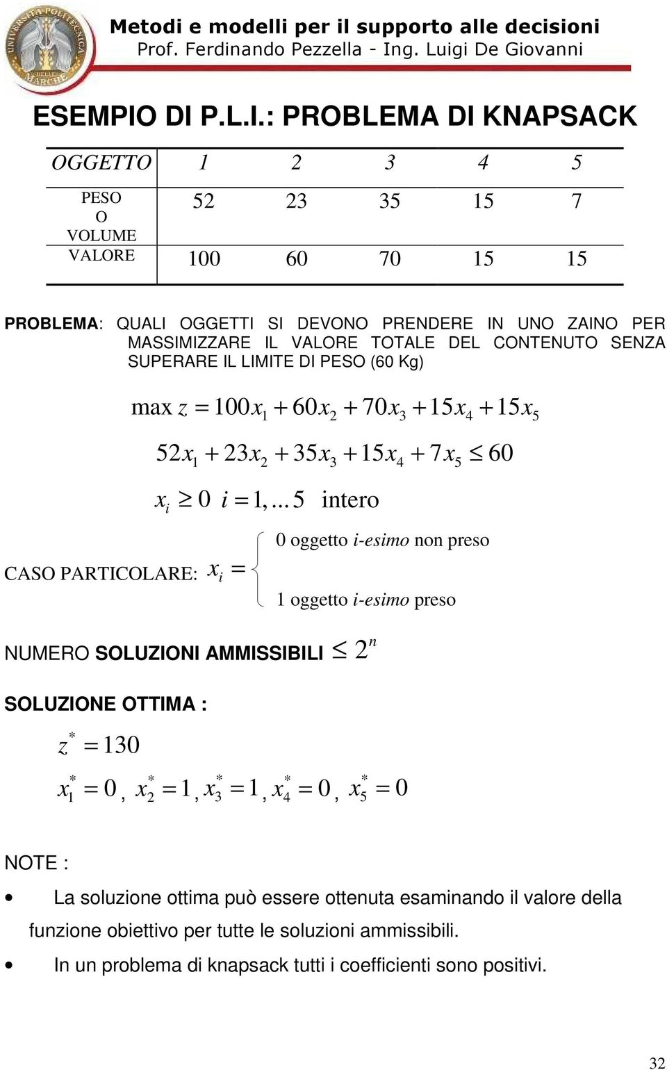 MASSIMIZZARE IL VALORE TOTALE DEL CONTENUTO SENZA SUPERARE IL LIMITE DI PESO (60 Kg) CASO PARTICOLARE: i ma z 00 + + 60 + 703 + 54 5 5 + 3 + 353 + 54 + 75 0 i,.