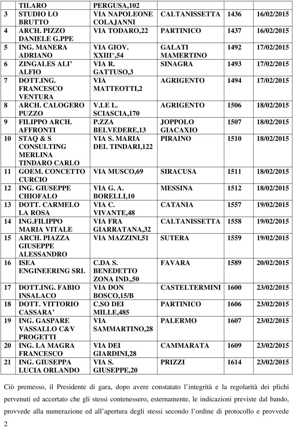 PIAZZA GIUSEPPE ALESSANDRO 16 ISEA ENGINEERING SRL 17 DOTT.ING. FABIO 18 DOTT. VITTORIO CASSARA 19 ING. GASPARE VASSALLO C&V PROGETTI 21 ING.