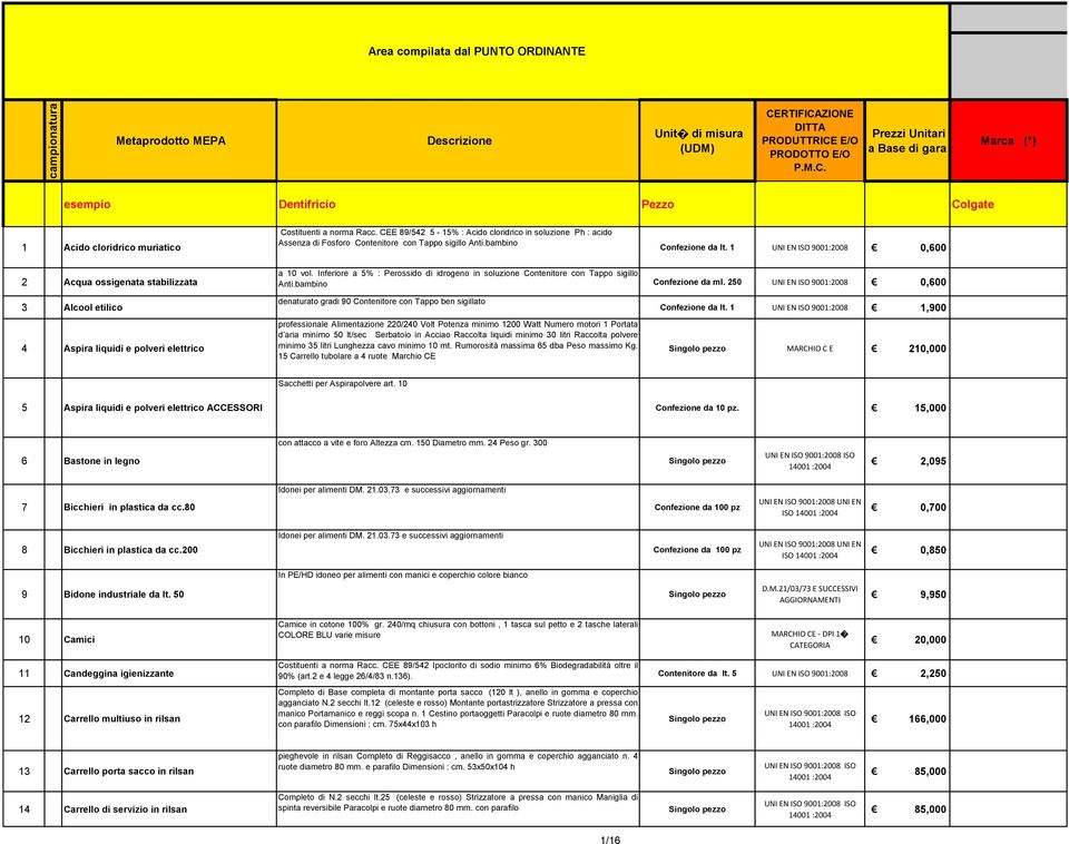 CEE 89/542 5-15% : Acido cloridrico in soluzione Ph : acido Assenza di Fosforo Contenitore con Tappo sigillo Anti.bambino Confezione da lt.