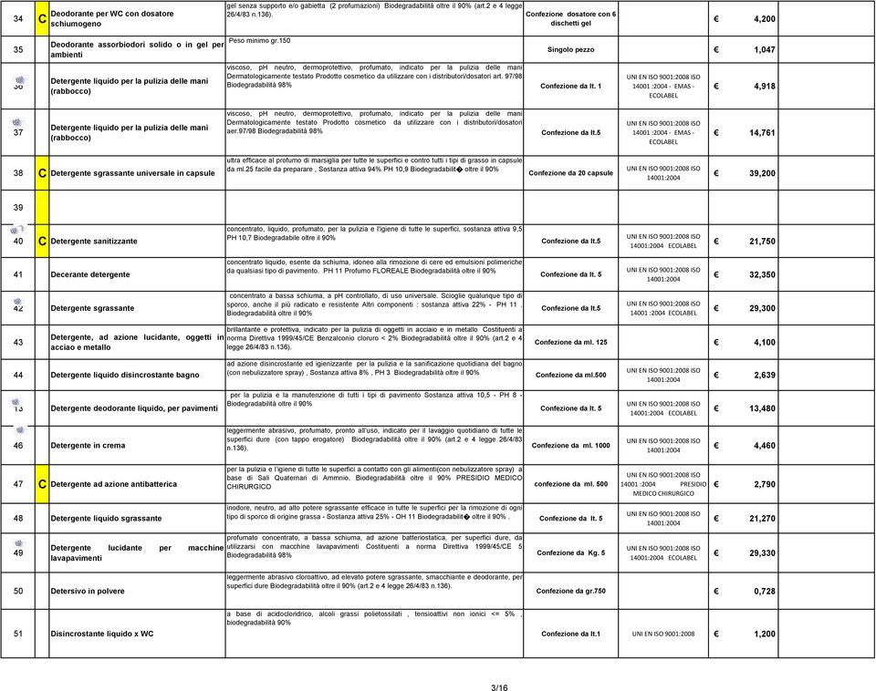 150 viscoso, ph neutro, dermoprotettivo, profumato, indicato per la pulizia delle mani Dermatologicamente testato Prodotto cosmetico da utilizzare con i distributori/dosatori art.