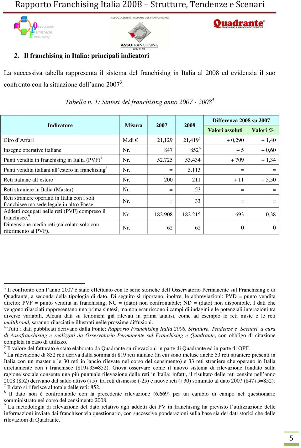 1: Sintesi del f anno 27-28 4 Indicatore Misura 27 28 Differenza 28 su 27 Valori assoluti Valori % Giro d Affari M.di 21,129 21,419 5 +,29 + 1,4 Insegne operative italiane Nr.