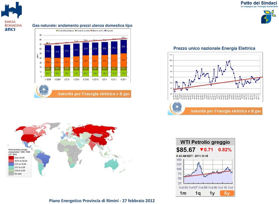 nazionale Energia Elettrica Piano