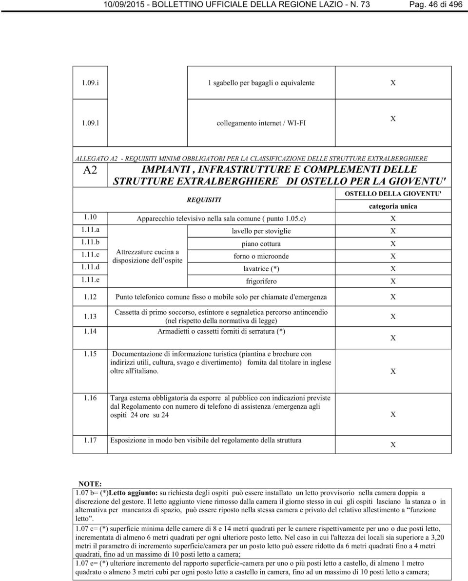 i 1 sgabello per bagagli o equivalente 1.09.