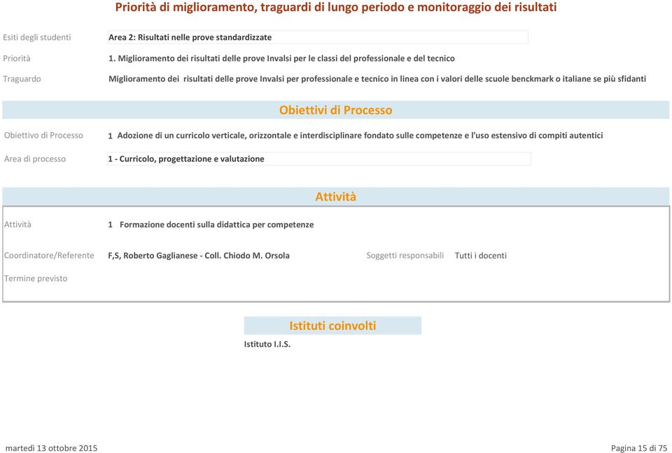 valori delle scuole benckmark o italiane se più sfidanti Obiettivo di Processo 1 Adozione di un curricolo verticale, orizzontale e interdisciplinare fondato sulle competenze e l'uso