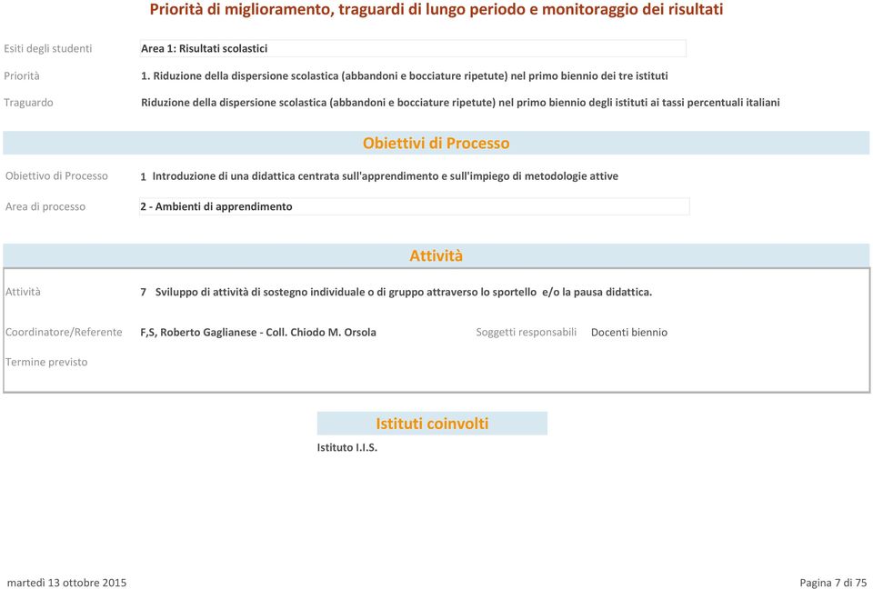 primo biennio degli istituti ai tassi percentuali italiani Obiettivo di Processo 1 Introduzione di una didattica centrata sull'apprendimento e sull'impiego di metodologie attive 2 -