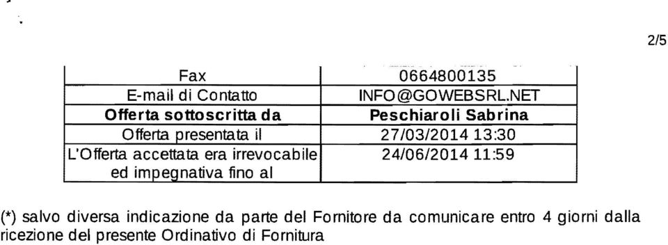 L'Offerta accettata era irrevocabile 24/06/2014 11:59 ed impegnativa fino al (*) salvo