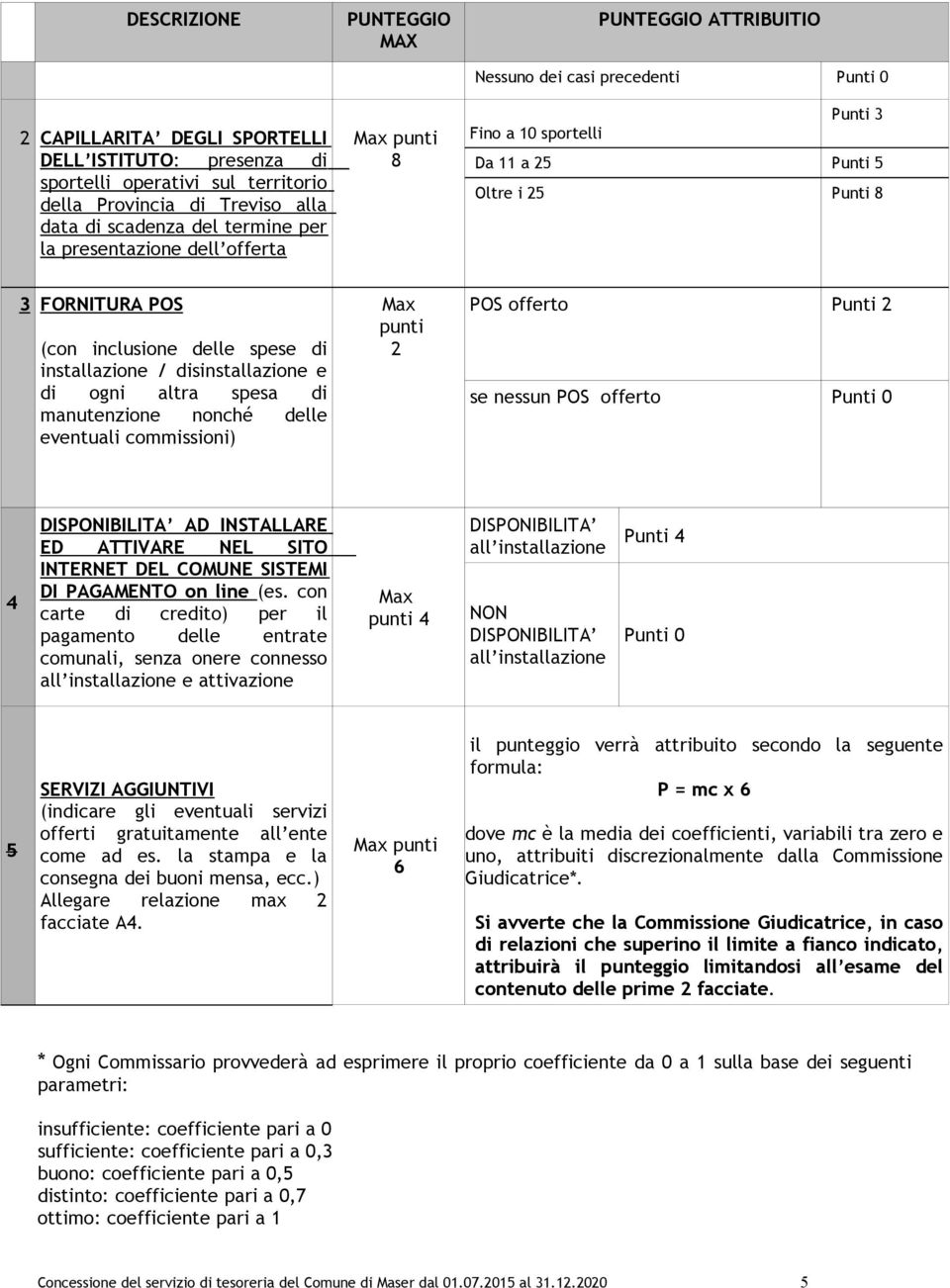 di installazione / disinstallazione e di ogni altra spesa di manutenzione nonché delle eventuali commissioni) Max punti 2 POS offerto Punti 2 se nessun POS offerto Punti 0 4 DISPONIBILITA AD