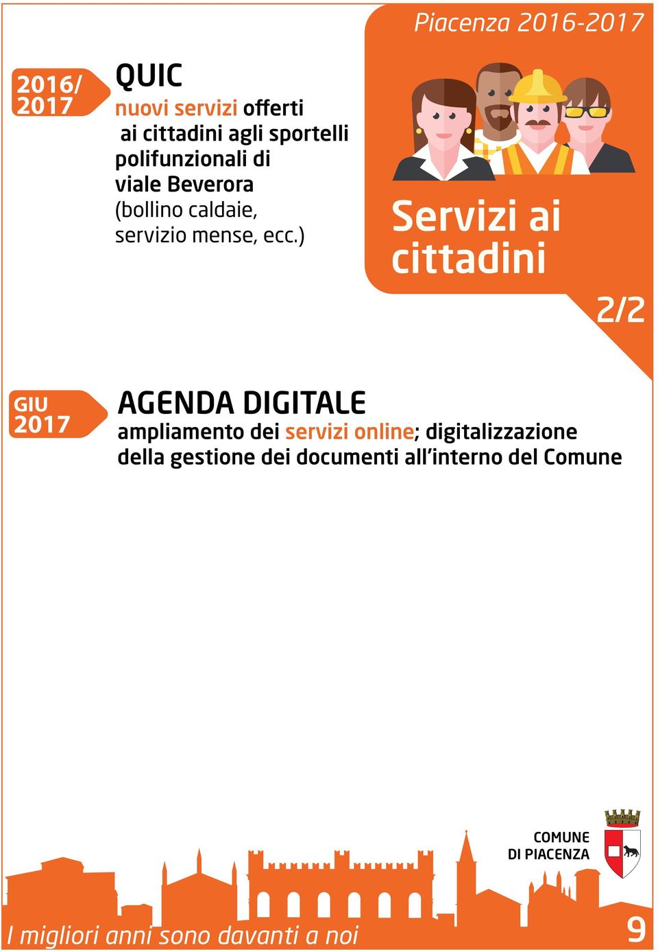 ) Servizi ai cittadini 2/2 AGENDA DIGITALE ampliamento dei servizi