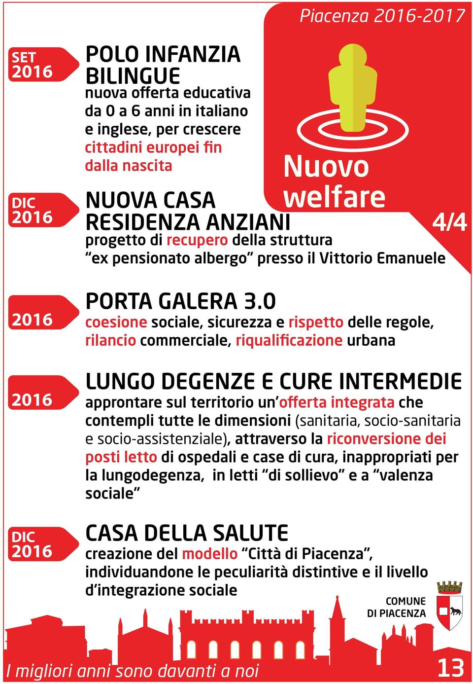 0 coesione sociale, sicurezza e rispetto delle regole, rilancio commerciale, riqualificazione urbana LUNGO DEGENZE E CURE INTERMEDIE approntare sul territorio un offerta integrata che contempli tutte