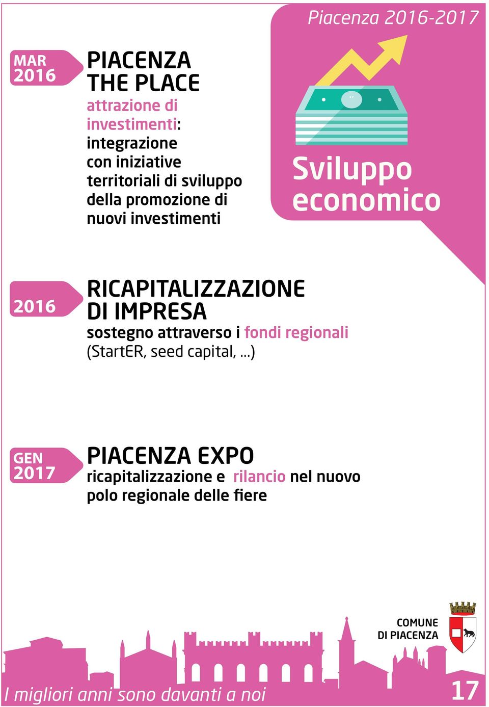 Sviluppo economico RICAPITALIZZAZIONE DI IMPRESA sostegno attraverso i fondi regionali (StartER,