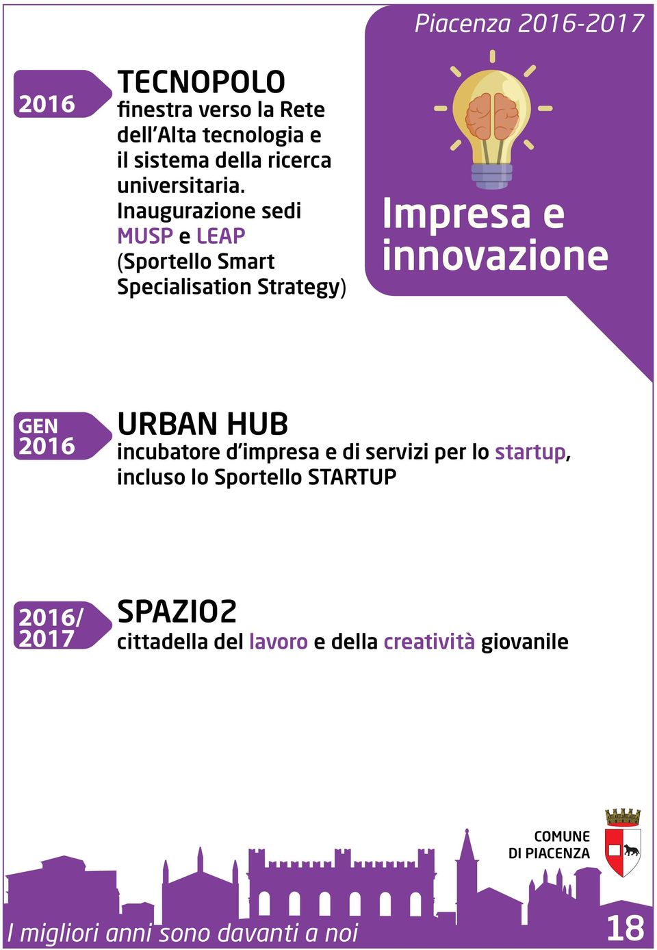 Inaugurazione sedi MUSP e LEAP (Sportello Smart Specialisation Strategy) Piacenza -