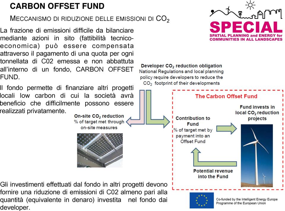FUND. Il fondo permette di finanziare altri progetti locali low carbon di cui la società avrà beneficio che difficilmente possono essere realizzati privatamente.