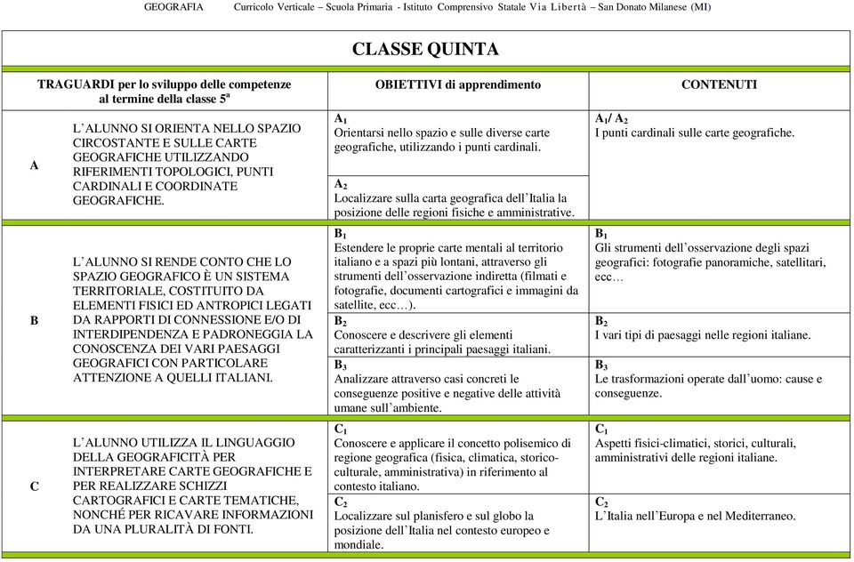 Localizzare sulla carta geografica dell Italia la posizione delle regioni fisiche e amministrative. / I punti cardinali sulle carte geografiche.