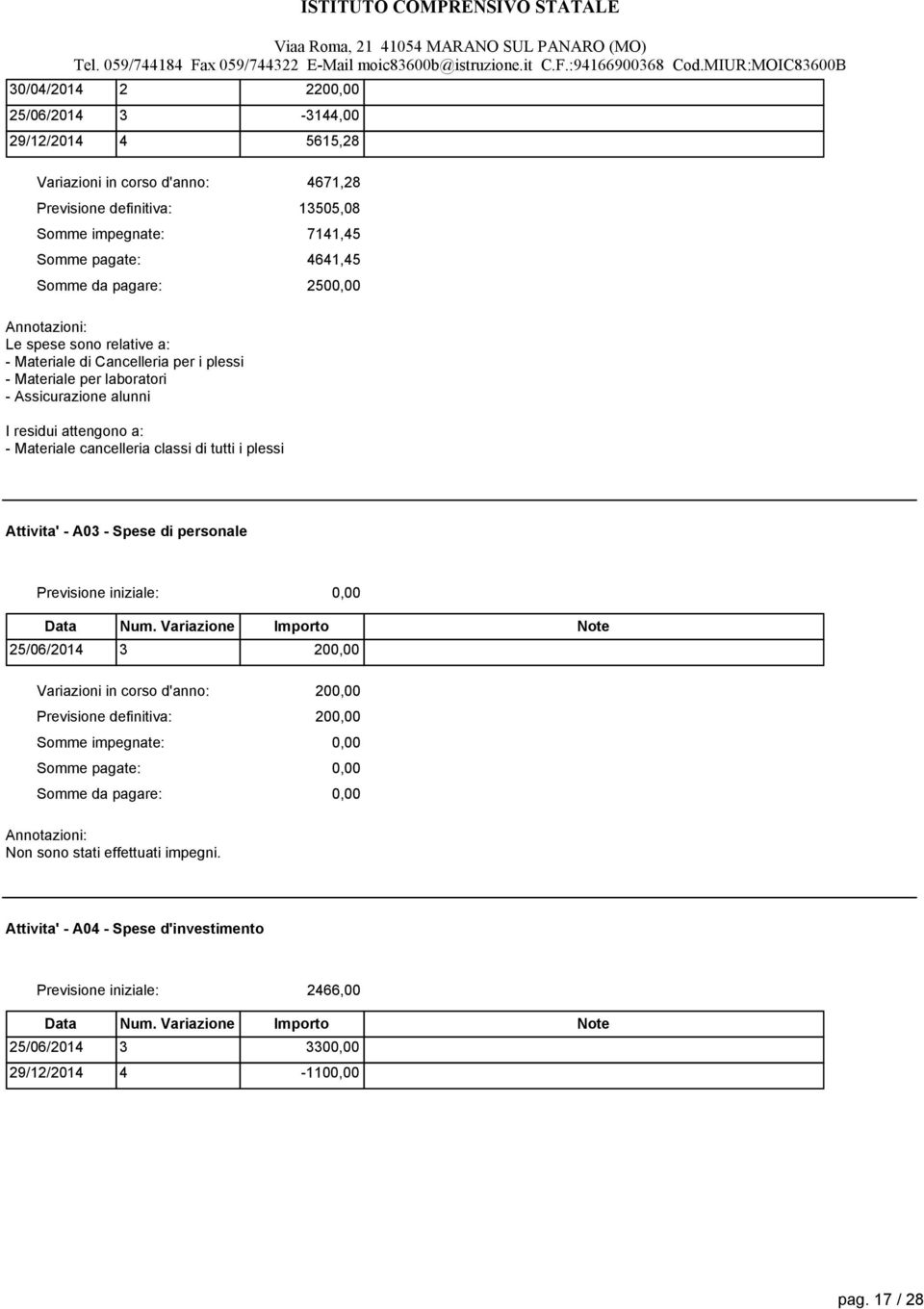 attengono a: - Materiale cancelleria classi di tutti i plessi Attivita' - A03 - Spese di personale 25/06/2014 3 20 20