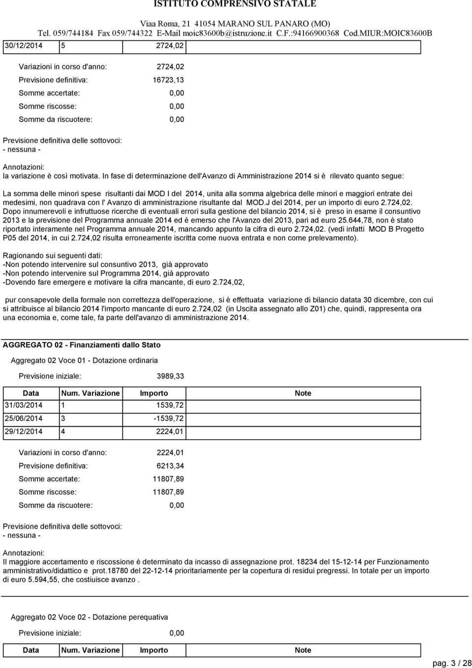 entrate dei medesimi, non quadrava con l' Avanzo di amministrazione risultante dal MOD.J del 2014, per un importo di euro 2.724,02.