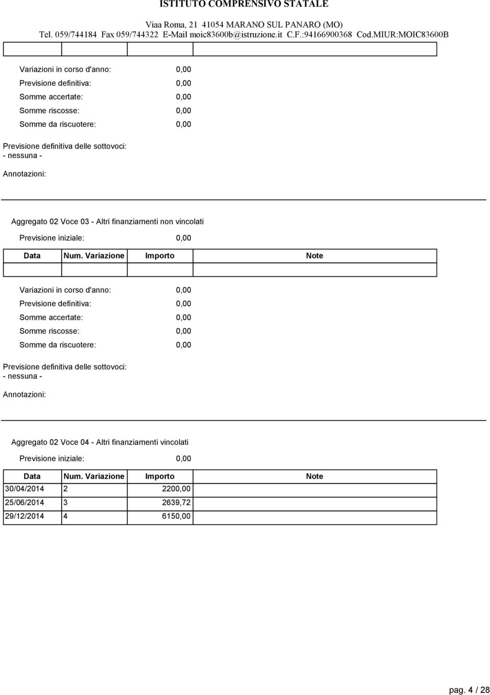 finanziamenti vincolati 30/04/2014 2 220