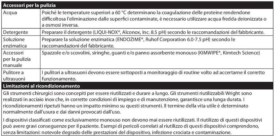 Soluzione Preparare la soluzione enzimatica (ENDOZIME, Ruhof Corporation 6.0-7.5 ph) secondo le enzimatica raccomandazioni del fabbricante.