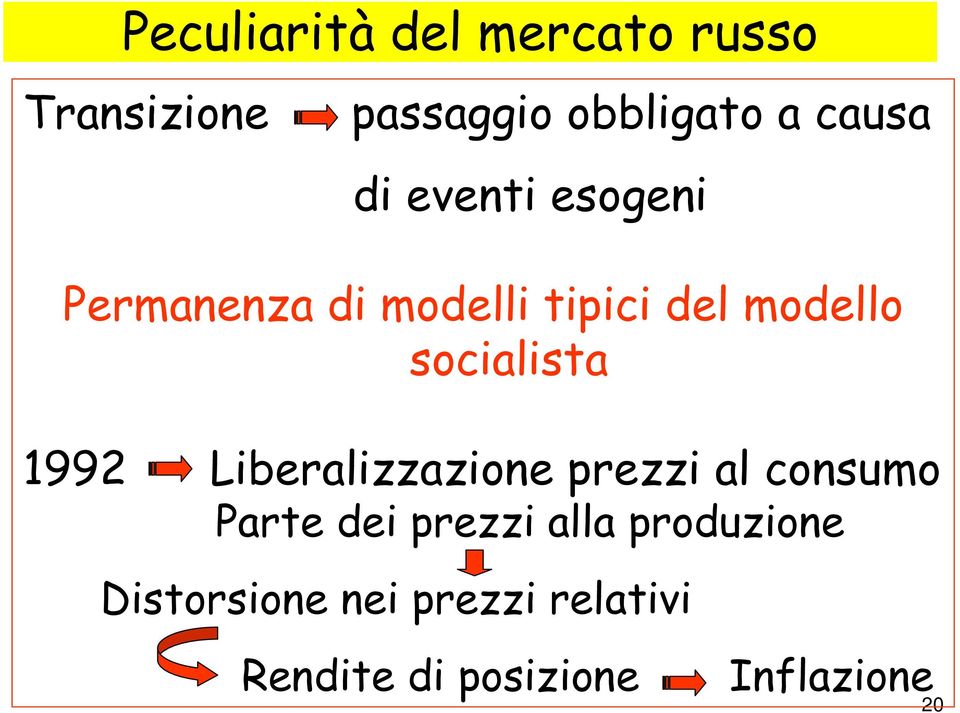 1992 Liberalizzazione prezzi al consumo Parte dei prezzi alla