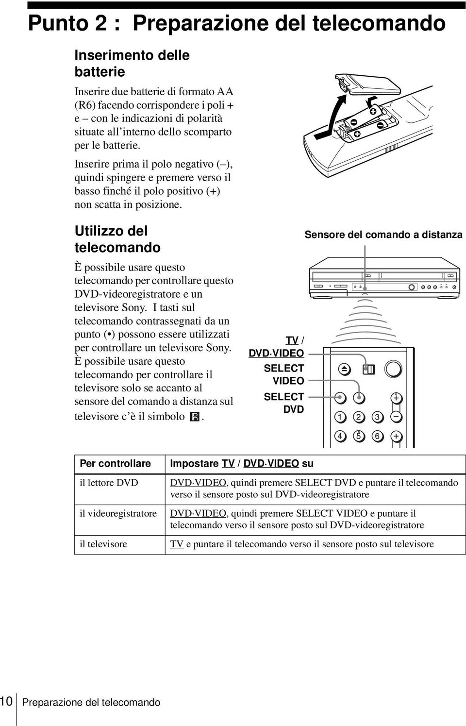 Utilizzo del telecomando È possibile usare questo telecomando per controllare questo DVD-videoregistratore e un televisore Sony.