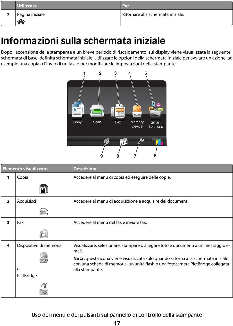 iniziale. Utilizzare le opzioni della schermata iniziale per avviare un'azione, ad esempio una copia o l'invio di un fax, o per modificare le impostazioni della stampante.