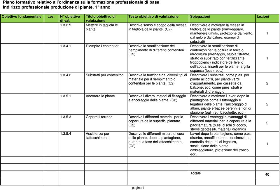 ..1 Riempire i contenitori Descrive la stratificazione del riempimento di differenti contenitori.. 1.