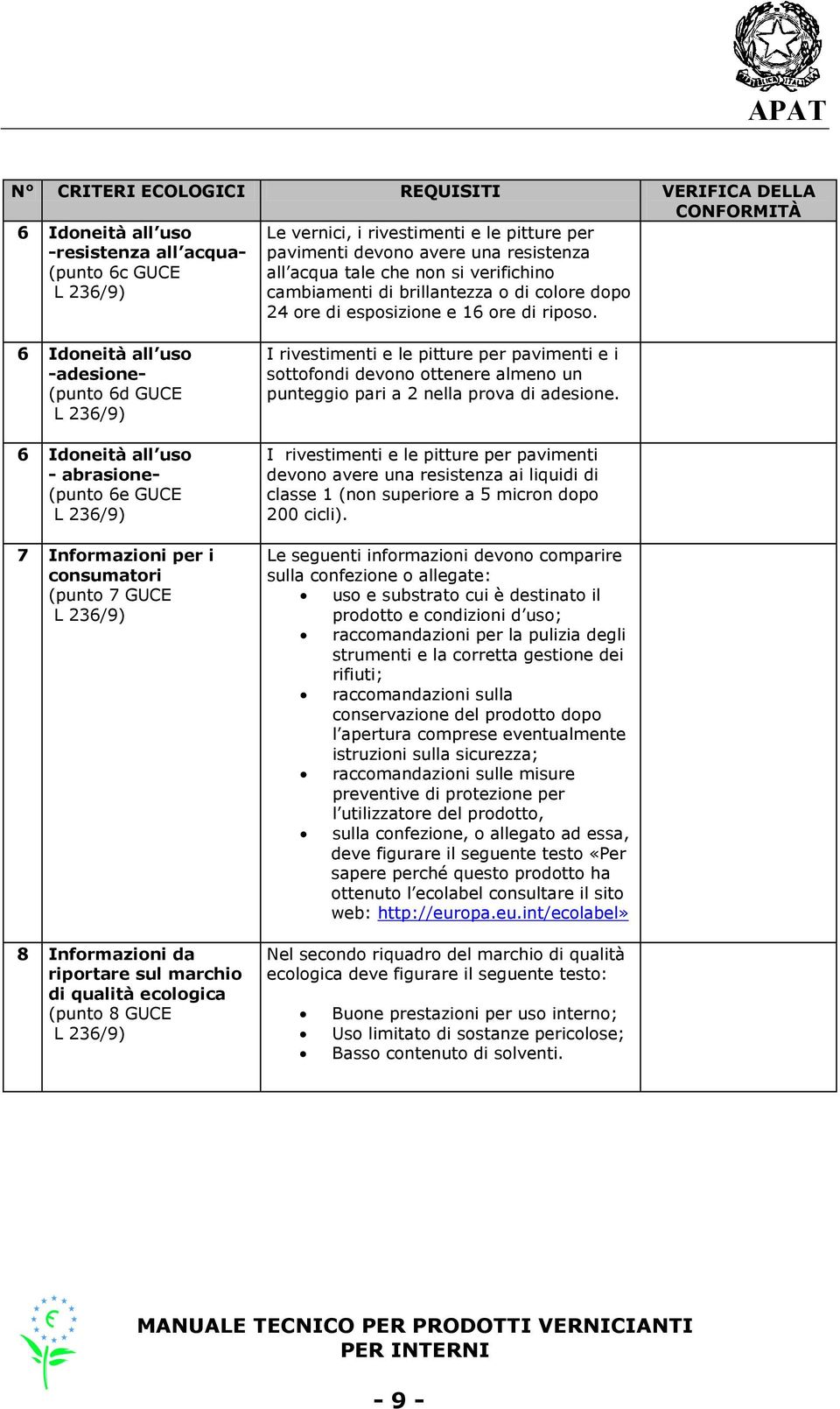 6 Idoneità all uso -adesione- (punto 6d GUCE L 236/9) 6 Idoneità all uso - abrasione- (punto 6e GUCE L 236/9) 7 Informazioni per i consumatori (punto 7 GUCE L 236/9) 8 Informazioni da riportare sul