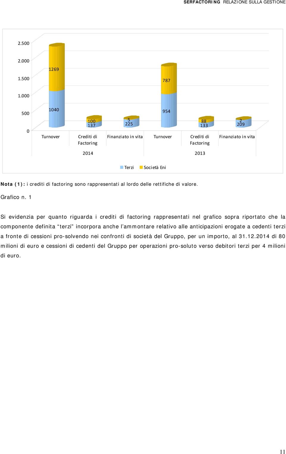 factoring sono rappresentati al lordo delle rettifiche di valore. Grafico n.