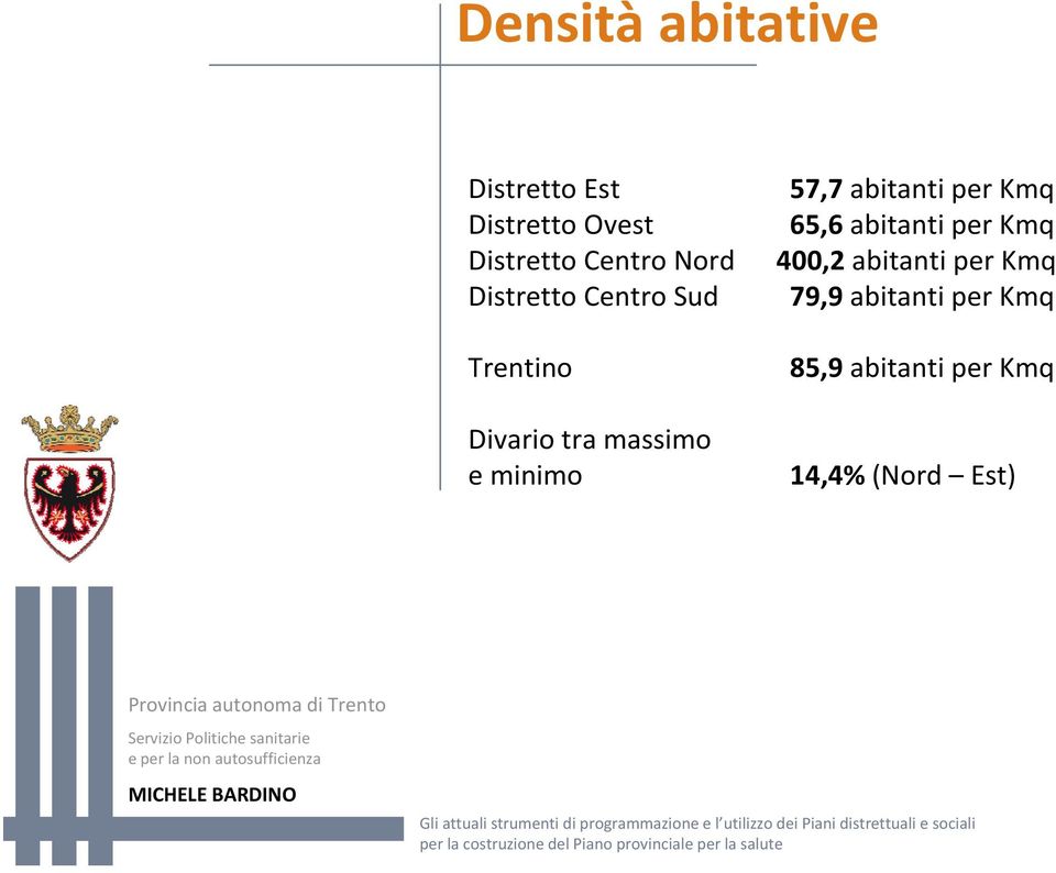 minimo 57,7 abitanti per Kmq 65,6 abitanti per Kmq 400,2