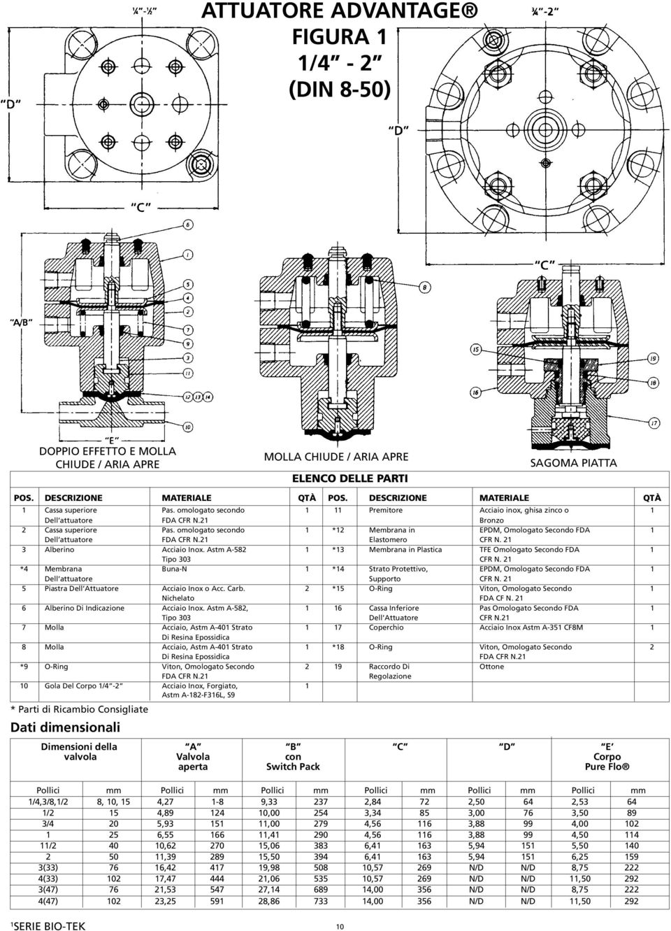 omologato secondo 1 *12 Membrana in EPDM, Omologato Secondo FDA 1 Dell attuatore FDA CFR N.21 Elastomero CFR N. 21 3 Alberino Acciaio Inox.