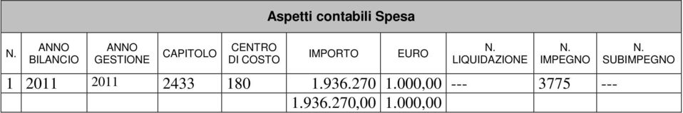 LIQUIDAZIONE N. IMPEGNO 1 2011 2011 2433 180 1.936.