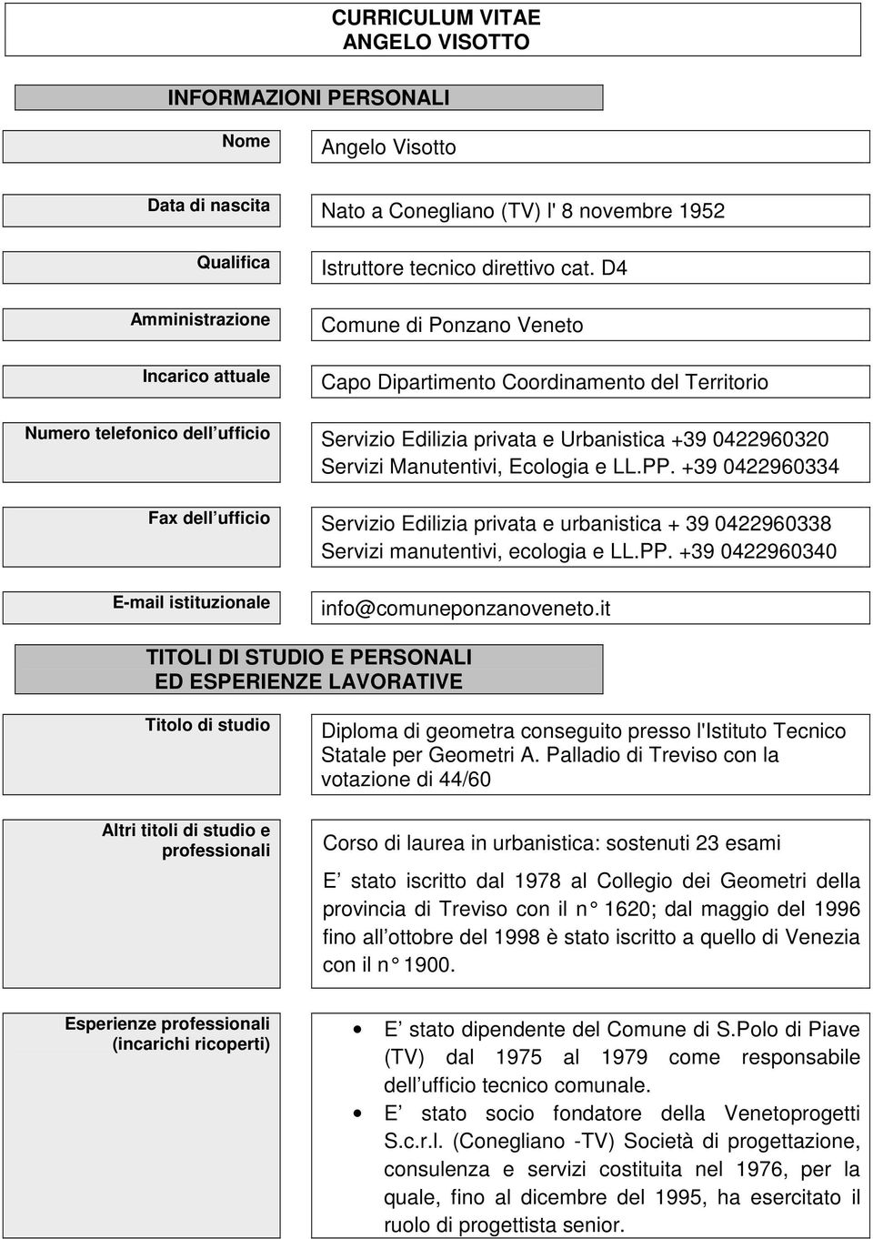 D4 Comune di Ponzano Veneto Capo Dipartimento Coordinamento del Territorio Numero telefonico dell ufficio Servizio Edilizia privata e Urbanistica +39 0422960320 Servizi Manutentivi, Ecologia e LL.PP.