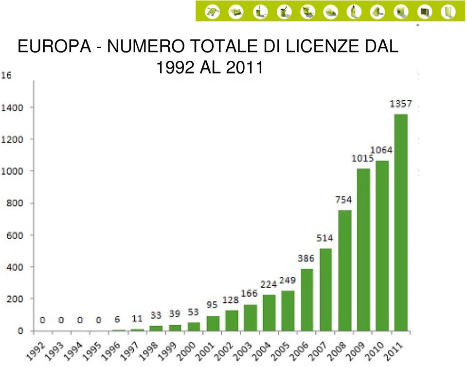 TOTALE DI