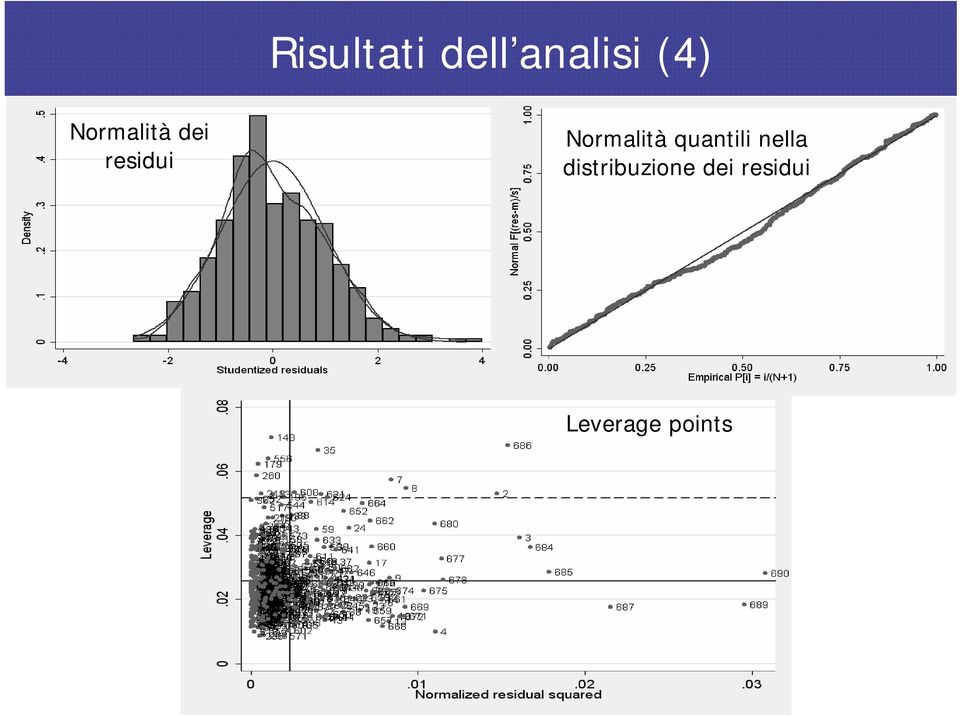 Normalità quantili nella