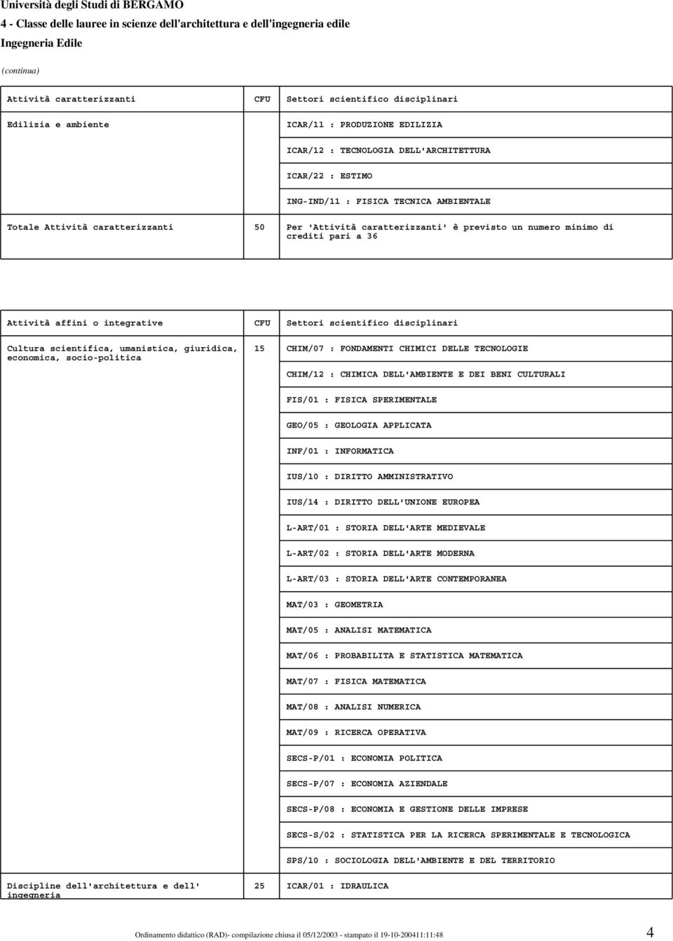 Cultura scientifica, umanistica, giuridica, 15 CHIM/07 : FONDAMENTI CHIMICI DELLE TECNOLOGIE economica, socio-politica CHIM/12 : CHIMICA DELL'AMBIENTE E DEI BENI CULTURALI FIS/01 : FISICA