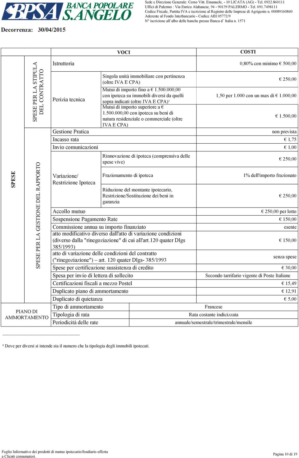 (oltre IVA E CPA) Mutui di importo fino a 1.500.000,00 con ipoteca su immobili diversi da quelli sopra indicati (oltre IVA E CPA)¹ Mutui di importo superiore a 1.500.000,00 con ipoteca su beni di natura residenziale o commerciale (oltre IVA E CPA) 0,80% con minimo 500,00 1,50 per 1.