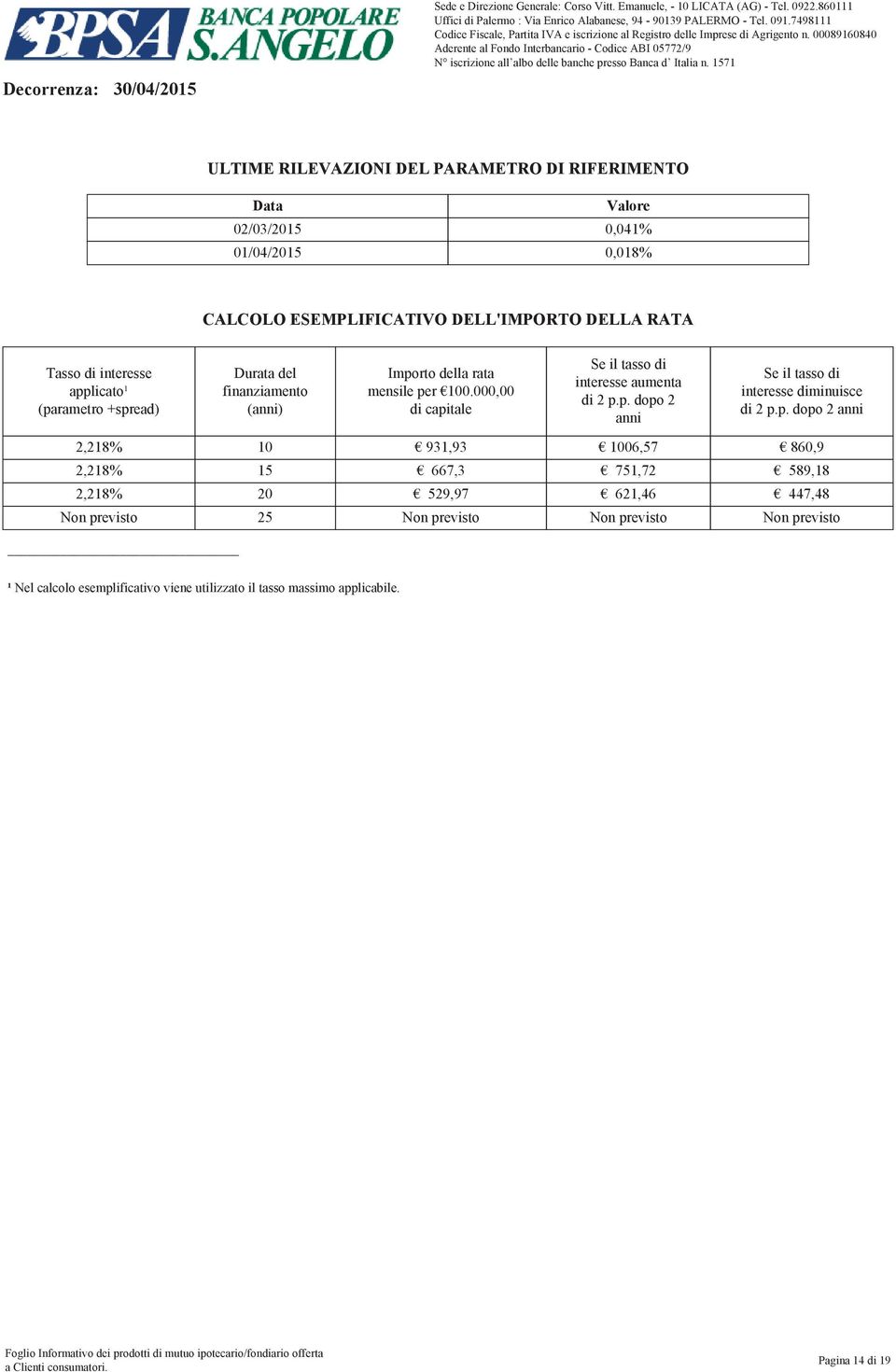 (parametro +spread) Durata del finanziamento (anni) Importo della rata mensile per 100.000,00 di capitale Se il tasso di interesse aumenta di 2 p.p. dopo 2 anni Se il tasso di interesse diminuisce di 2 p.