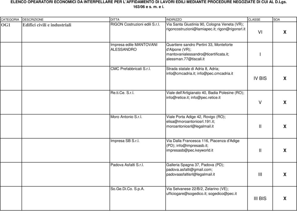 it V mpresa edile MANTOVAN CMC Prefabbricati Strada statale di Adria 8, Adria; info@cmcadria.it; info@pec.cmcadria.it V BS Re.ti.Ce.