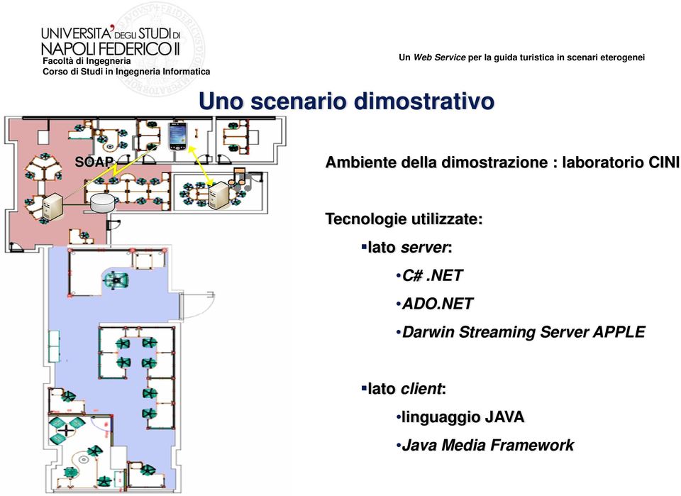 utilizzate: lato server: C#.NET ADO.