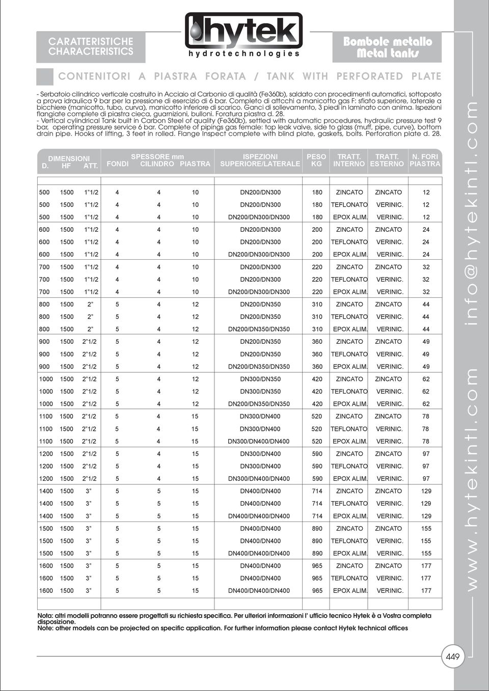 Completo di attcchi a manicotto gas F: sfiato superiore, laterale a bicchiere (manicotto, tubo, curva), manicotto inferiore di scarico. Ganci di sollevamento, piedi in laminato con anima.