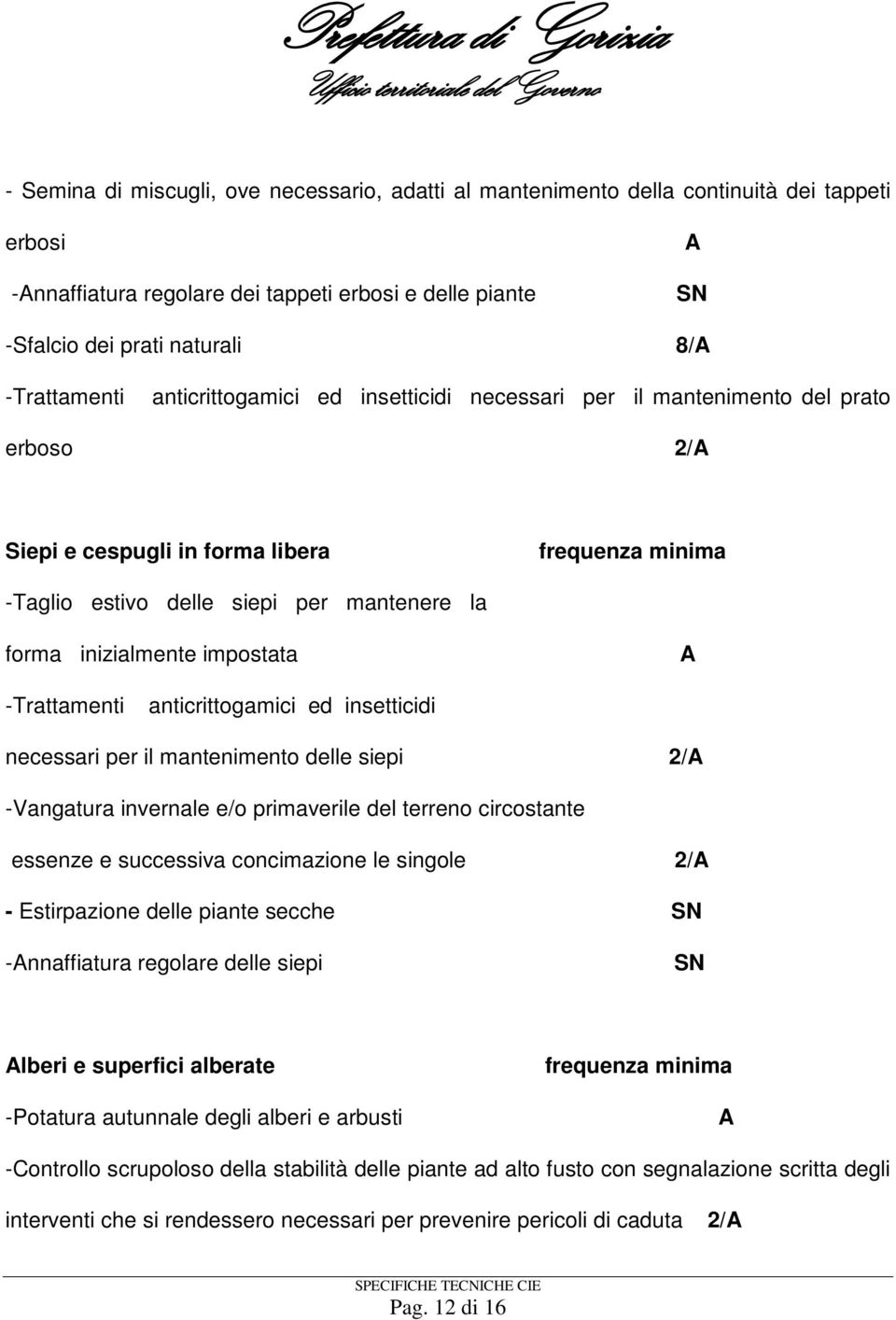 inizialmente impostata A -Trattamenti anticrittogamici ed insetticidi necessari per il mantenimento delle siepi 2/A -Vangatura invernale e/o primaverile del terreno circostante essenze e successiva