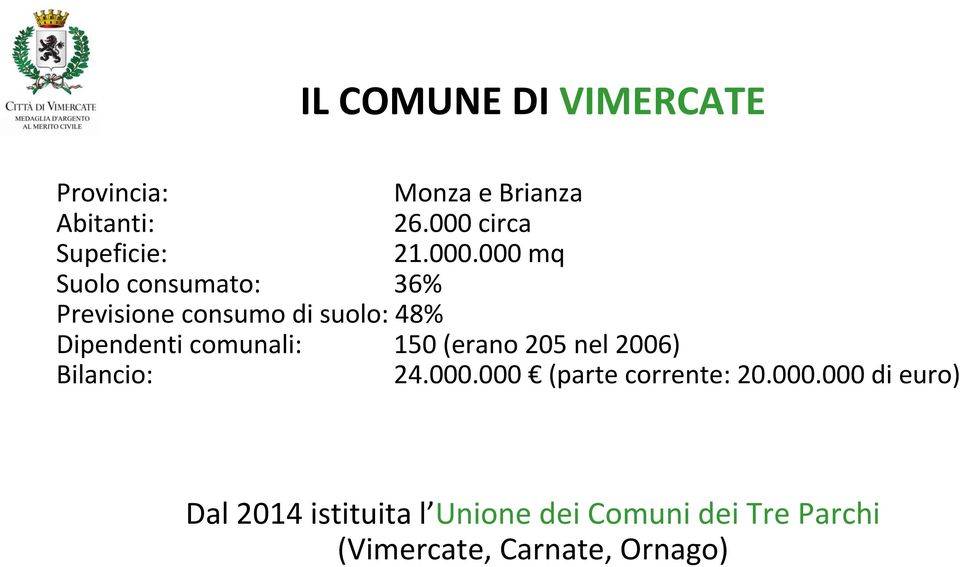 circa 21.000.000 mq Dipendenti comunali: 150 (erano 205 nel 2006) Bilancio: 24.000.000 (parte corrente: 20.