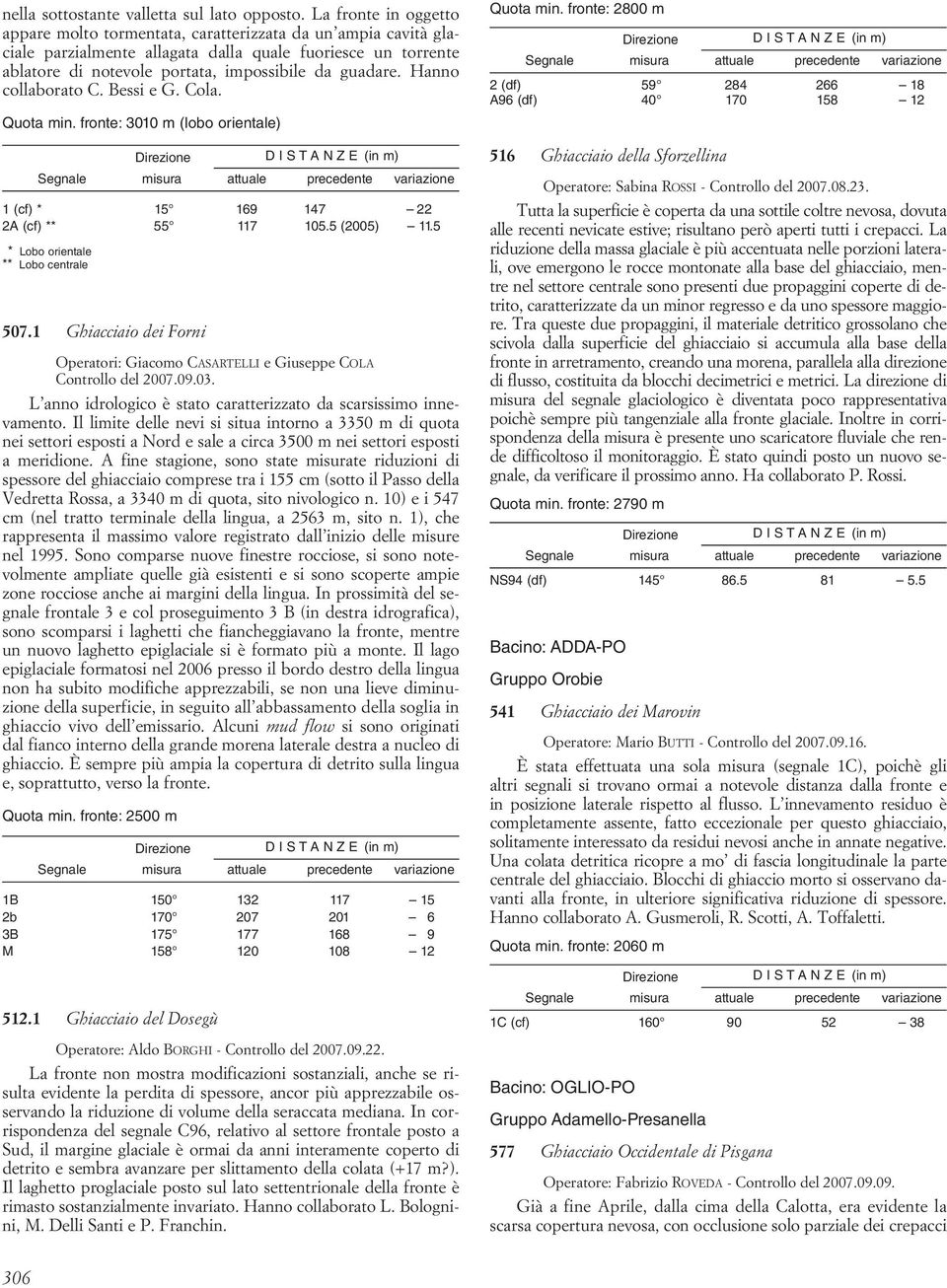 Hanno collaborato C. Bessi e G. Cola. Quota min. fronte: 3010 m (lobo orientale) 1 (cf) * 15 169 147 22 2A (cf) ** 55 117 105.5 (2005) 11.5 * Lobo orientale ** Lobo centrale 507.
