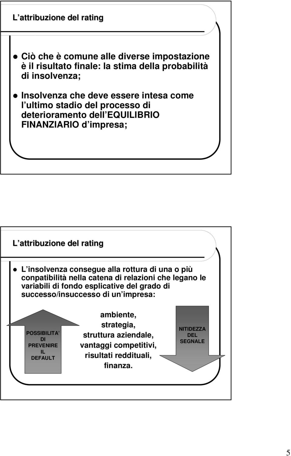 alla rottura di una o più conpatibilità nella catena di relazioni che legano le variabili di fondo esplicative del grado di successo/insuccesso di un