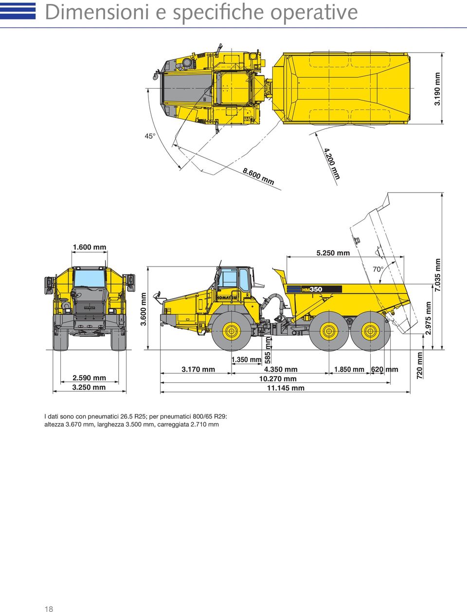 350 mm 1.850 mm 620 mm 10.270 mm 11.145 mm 720 mm I dati sono con pneumatici 26.