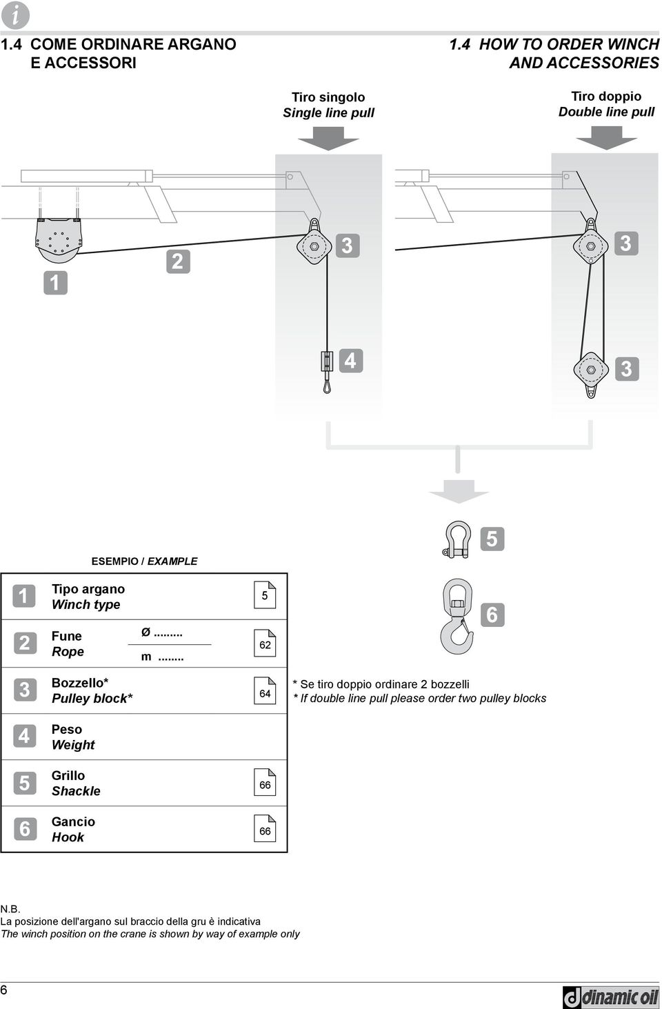 Winch type Fune Rope Ø... m.