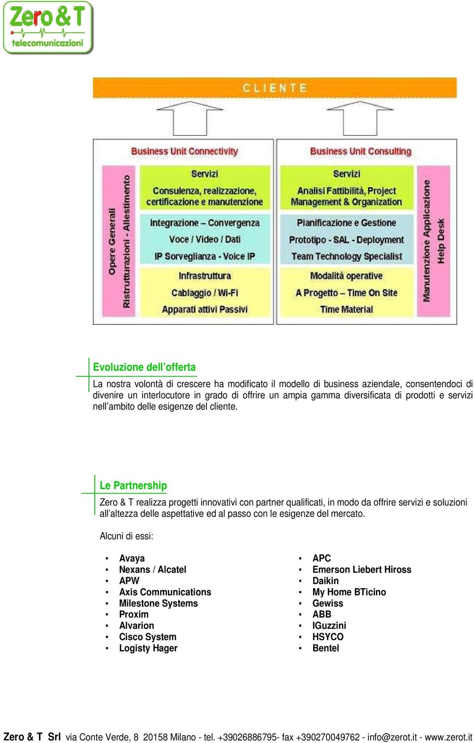 Le Partnership Zero & T realizza progetti innovativi con partner qualificati, in modo da offrire servizi e soluzioni all altezza delle aspettative ed al passo con